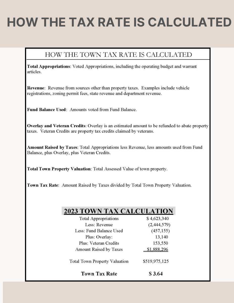 how the tax rate is calculated